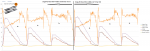 PropBench 2014-02-18 Single Vergleich - RCTimer 15x7.5 gegen T-Prop 15x5.png