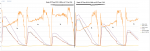 PropBench 2014-02-18 Single Vergleich - RCTimer 17x5.5 gegen T-Prop 15x5.png