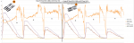 PropBench 2014-02-18 Single Vergleich - RCTimer 16x5 gegen RCTimer 15x7.5.png