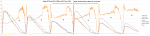 PropBench 2014-02-24 Single Vergleich - RCTimer 16x5.5 gegen T-Prop 15x5.png