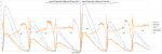 PropBench 2014-02-25 Koax Vergleich - Tiger 15x5 gegen RCTimer 15x7.5.png