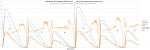 PropBench 2014-02-25 Koax Vergleich - RCTimer 16x5 gegen RCTimer 15x7.5.png