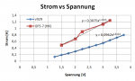 Strom_vs_Spannung.PNG