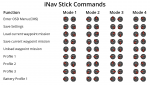 iNav-Stick-Commands-Cheat-sheet-1.png