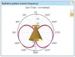 Alltenne-5,78GHz.jpg