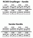 SkyRF-Kanaele.gif