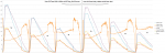 PropBench 2014-02-28 Koax Vergleich - RCTimer 16x5.5-hornet gegen RCTimer 16x5.png