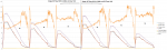 PropBench 2014-02-28 Single Vergleich - Xoar 16x7 gegen RCTimer 16x5.png
