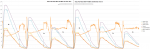 PropBench 2014-02-28 Koax Vergleich - Xoar 16x7 gegen RCTimer 15x7.5.png