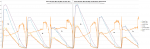 PropBench 2014-02-28 Koax Vergleich - Xoar 16x7 gegen RCTimer 16x5.5-hornet.png