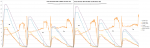 PropBench 2014-02-28 Koax Vergleich - Xoar 16x7 gegen RCTimer 16x5.png